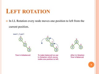LEFT ROTATION
 In LL Rotation every node moves one position to left from the
current position.
6
 