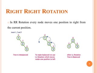 RIGHT RIGHT ROTATION
o In RR Rotation every node moves one position to right from
the current position.
7
 