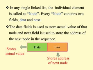 Linked list | PPT