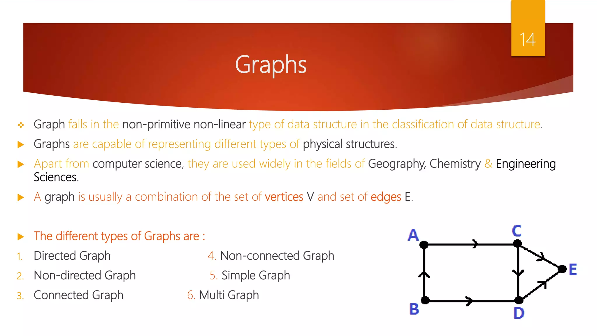Graphs  Graph falls in the non-primitive non-linear type of data structure in the classification of data structure.  Graphs are capable of representing different types of physical structures.  Apart from computer science, they are used widely in the fields of Geography, Chemistry & Engineering Sciences.  A graph is usually a combination of the set of vertices V and set of edges E.  The different types of Graphs are : 1. Directed Graph 4. Non-connected Graph 2. Non-directed Graph 5. Simple Graph 3. Connected Graph 6. Multi Graph 14 