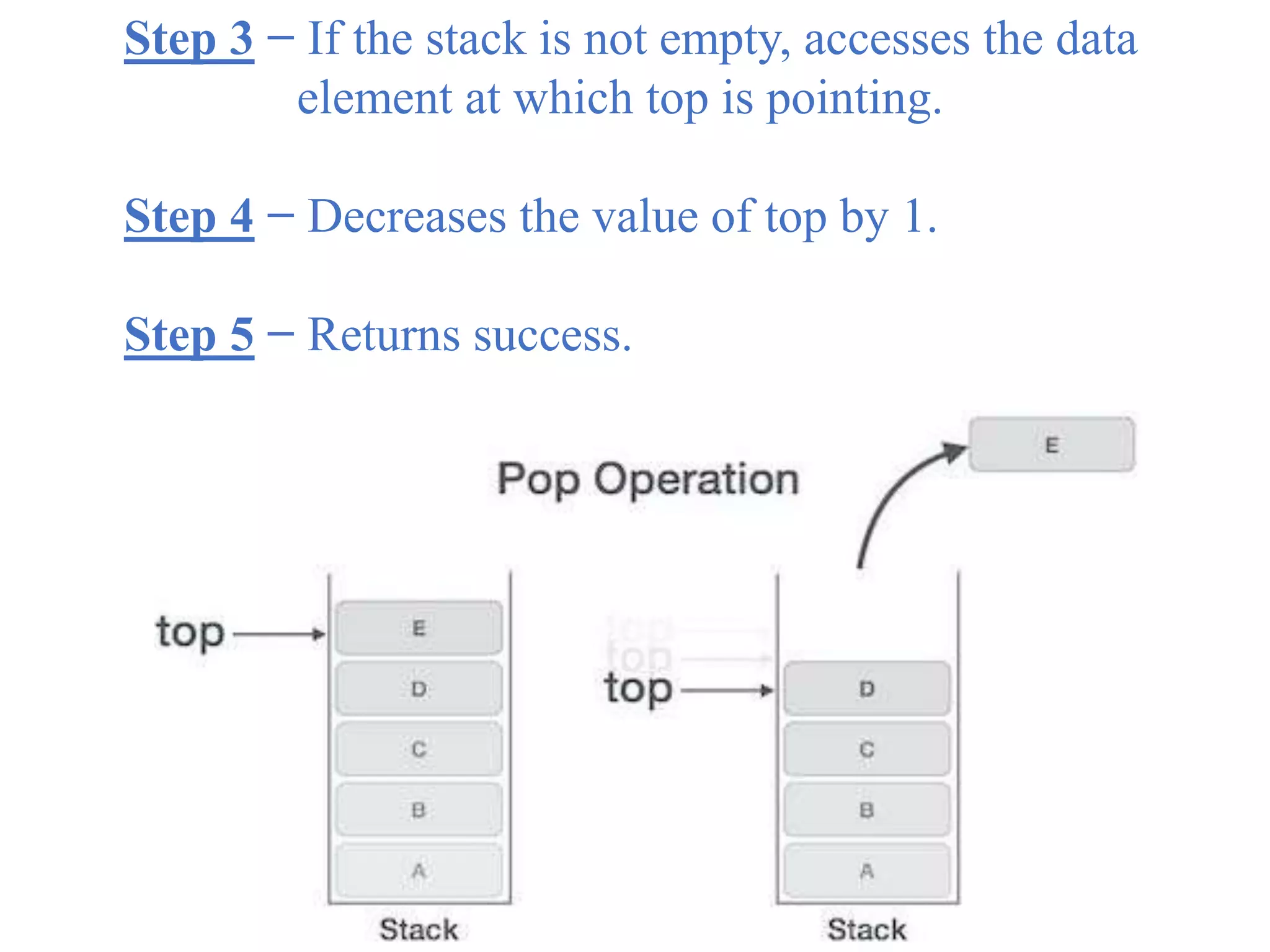 Step 3 − If the stack is not empty, accesses the data
element at which top is pointing.
Step 4 − Decreases the value of top by 1.
Step 5 − Returns success.
 