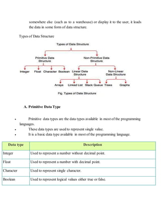 Data Structure | PDF