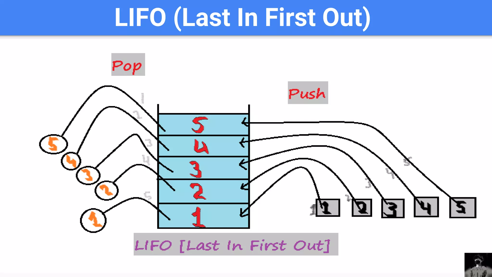 LIFO (Last In First Out)
 
