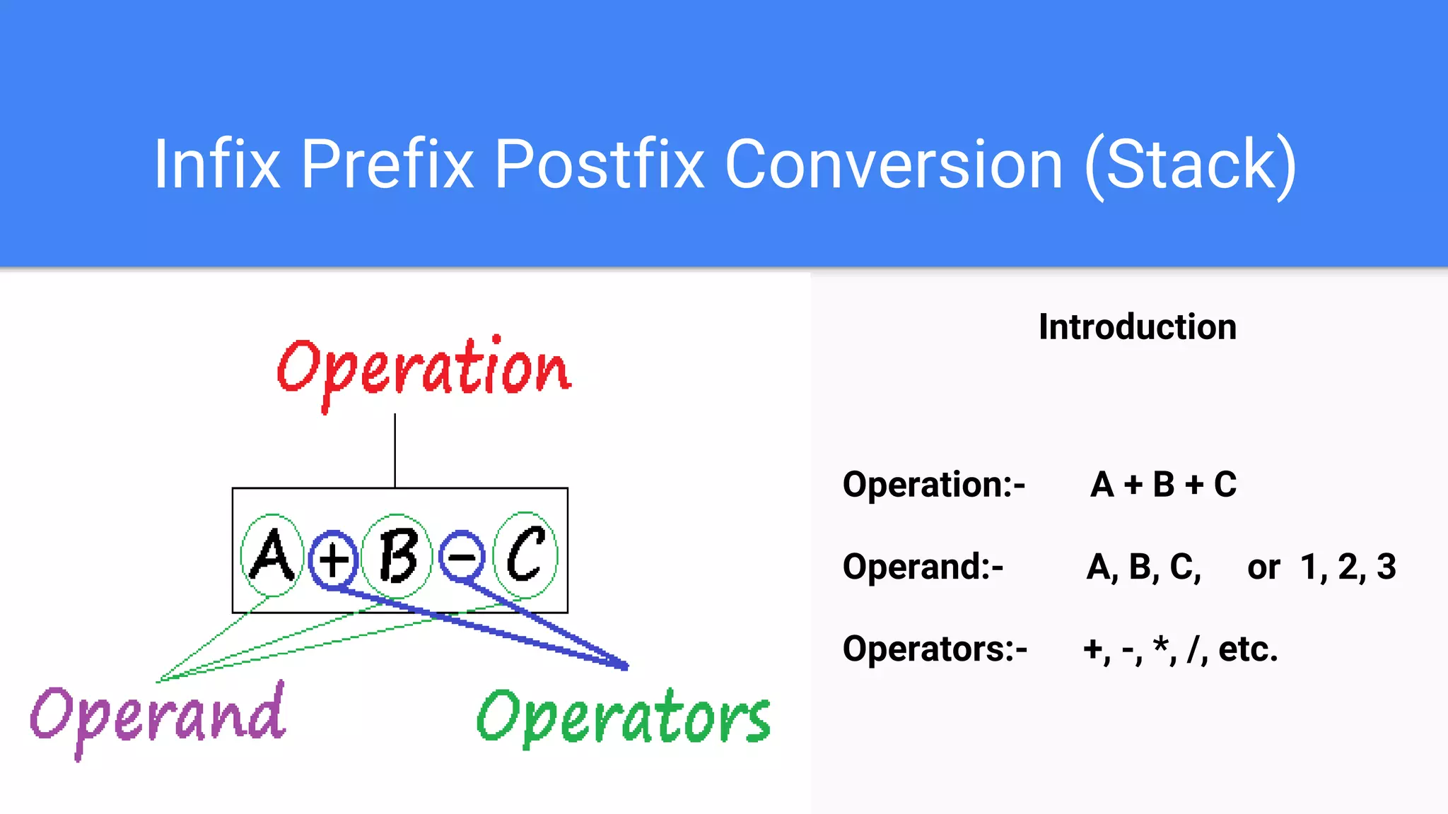 Infix Prefix Postfix Conversion (Stack)
Introduction
Operation:- A + B + C
Operand:- A, B, C, or 1, 2, 3
Operators:- +, -, *, /, etc.
 
