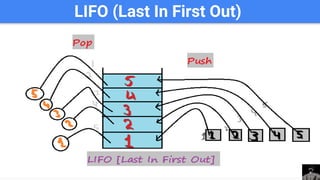 LIFO (Last In First Out)
 