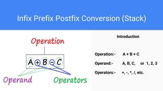 Infix Prefix Postfix Conversion (Stack)
Introduction
Operation:- A + B + C
Operand:- A, B, C, or 1, 2, 3
Operators:- +, -, *, /, etc.
 