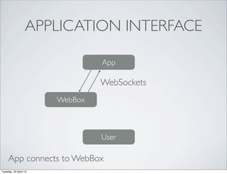APPLICATION INTERFACE
WebSockets
App
WebBox
User
App connects to WebBox
Tuesday, 23 April 13
 