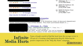 Infinite
Media Hurts
Upon a Google search to find the local store the average review is
2.9 out of 5. Creating a bad impression directly following the
positive impression of the “Ship My Pants” campaign.
@msweezey
 