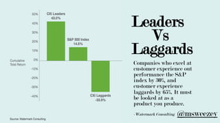 Leaders
Vs
Laggards
Companies who excel at
customer experience out
performance the S&P
index by 30%, and
customer experience
laggards by 65%. It must
be looked at as a
product you produce.
-Watermark Consulting @msweezey
 