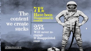 71%
Have been
Disappointed by
content
25%Will never re-
engage
If disappointed
once
The
content
we create
sucks
@msweezey
 
