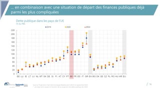 Projections macroéconomiques – Juin 2022