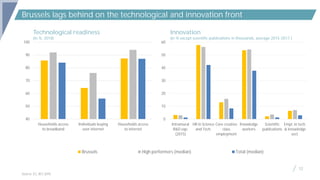 Brussels lags behind on the technological and innovation front
Source: EC, RCI 2019.
12
Technological readiness
(in %, 201...