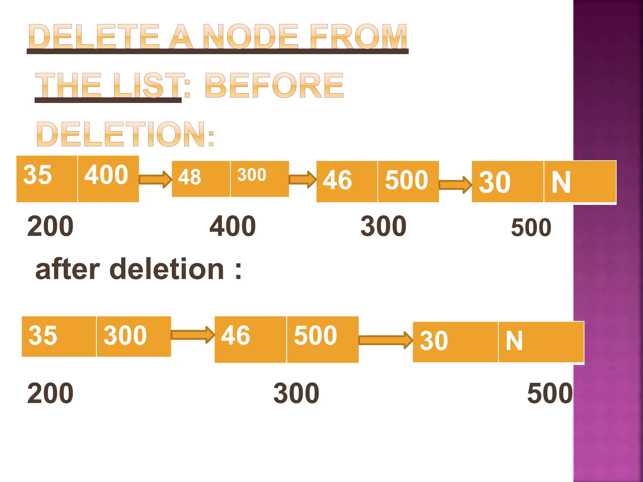 300 500
200 400
after deletion :
200 300 500
46 500
48 300
35 400 30 N
30 N
46 500
35 300
 