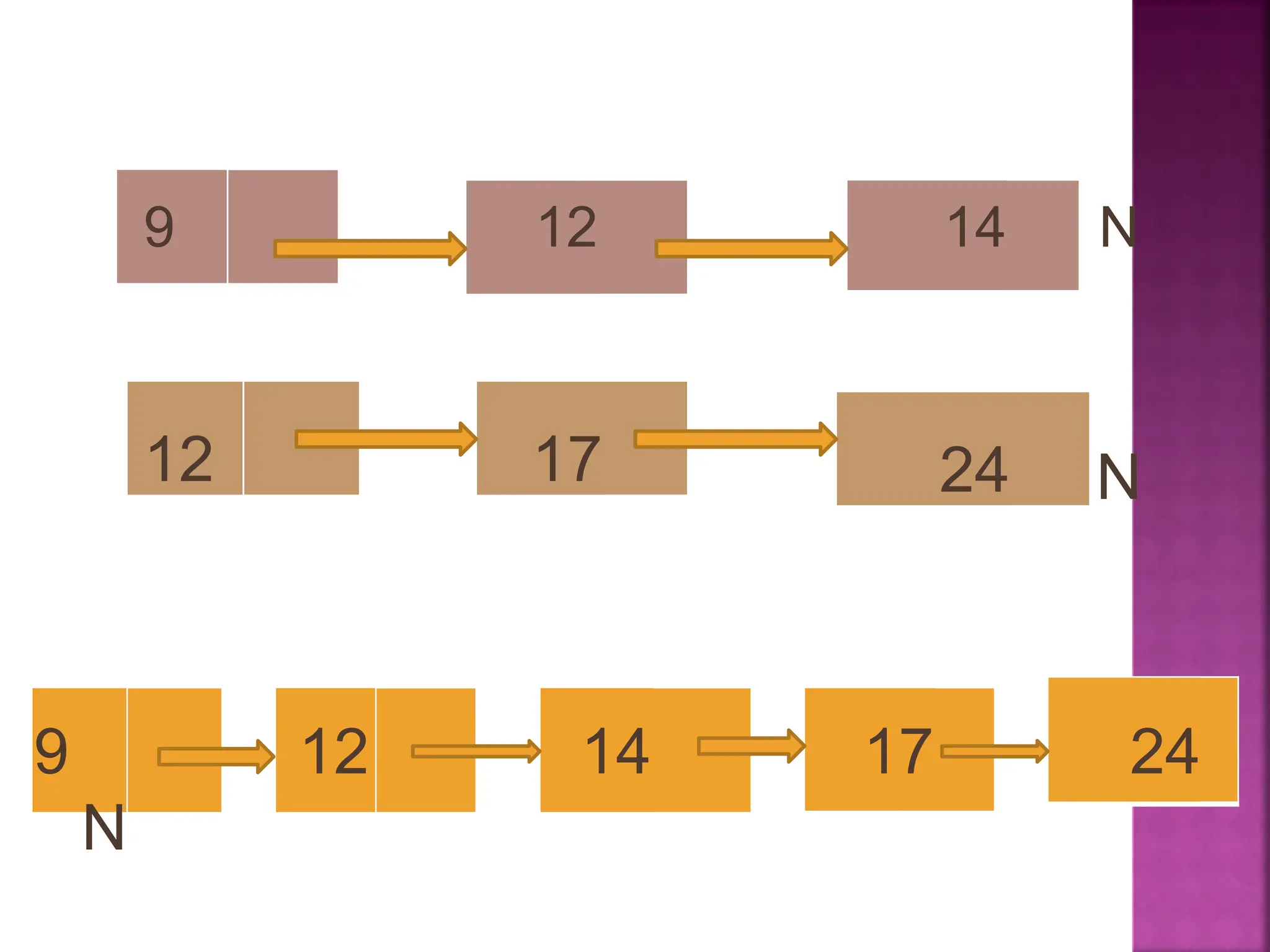 9 12 14 N
12 17 24 N
9 12 14 17 24
N
 