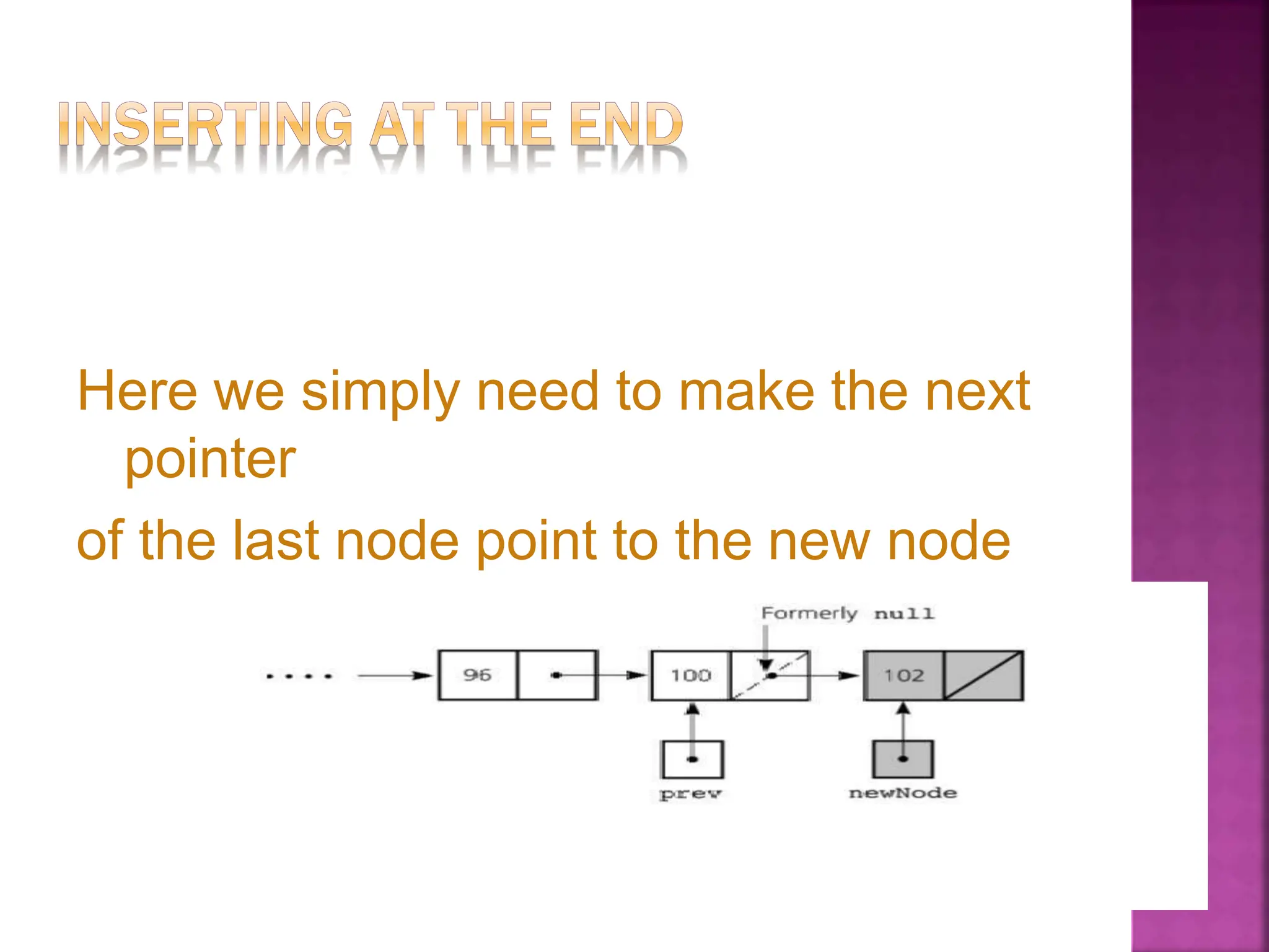 Here we simply need to make the next
pointer
of the last node point to the new node
 
