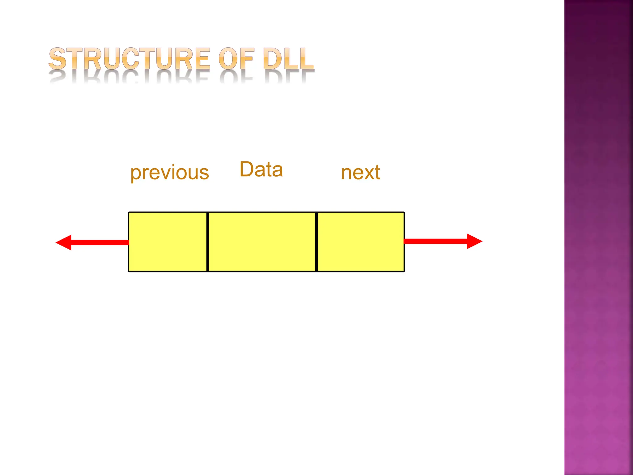 .Data .next
previous.
inf
 