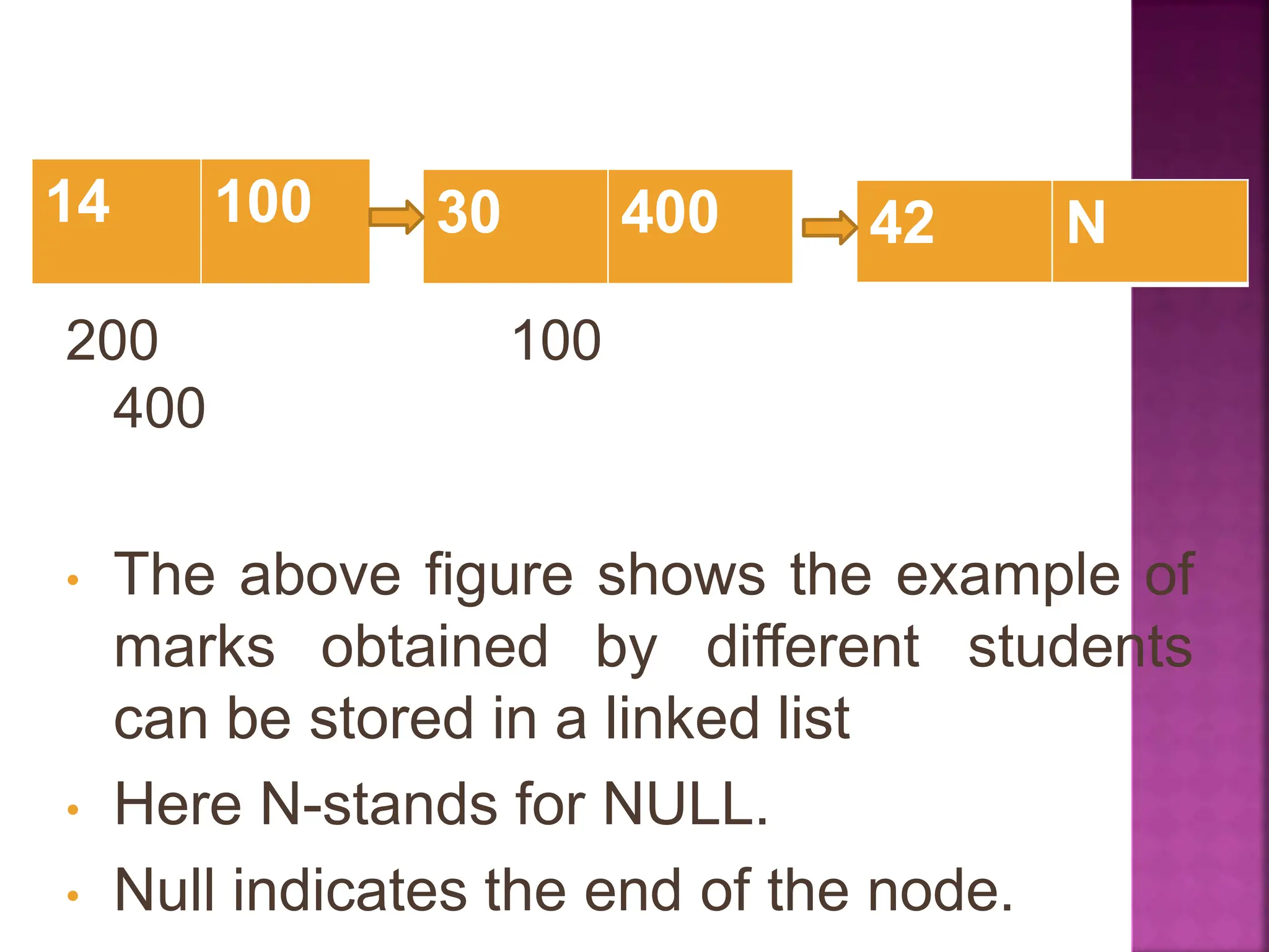 100
200
400
• The above figure shows the example of
marks obtained by different students
can be stored in a linked list
• Here N-stands for NULL.
• Null indicates the end of the node.
14 100 30 400 42 N
 