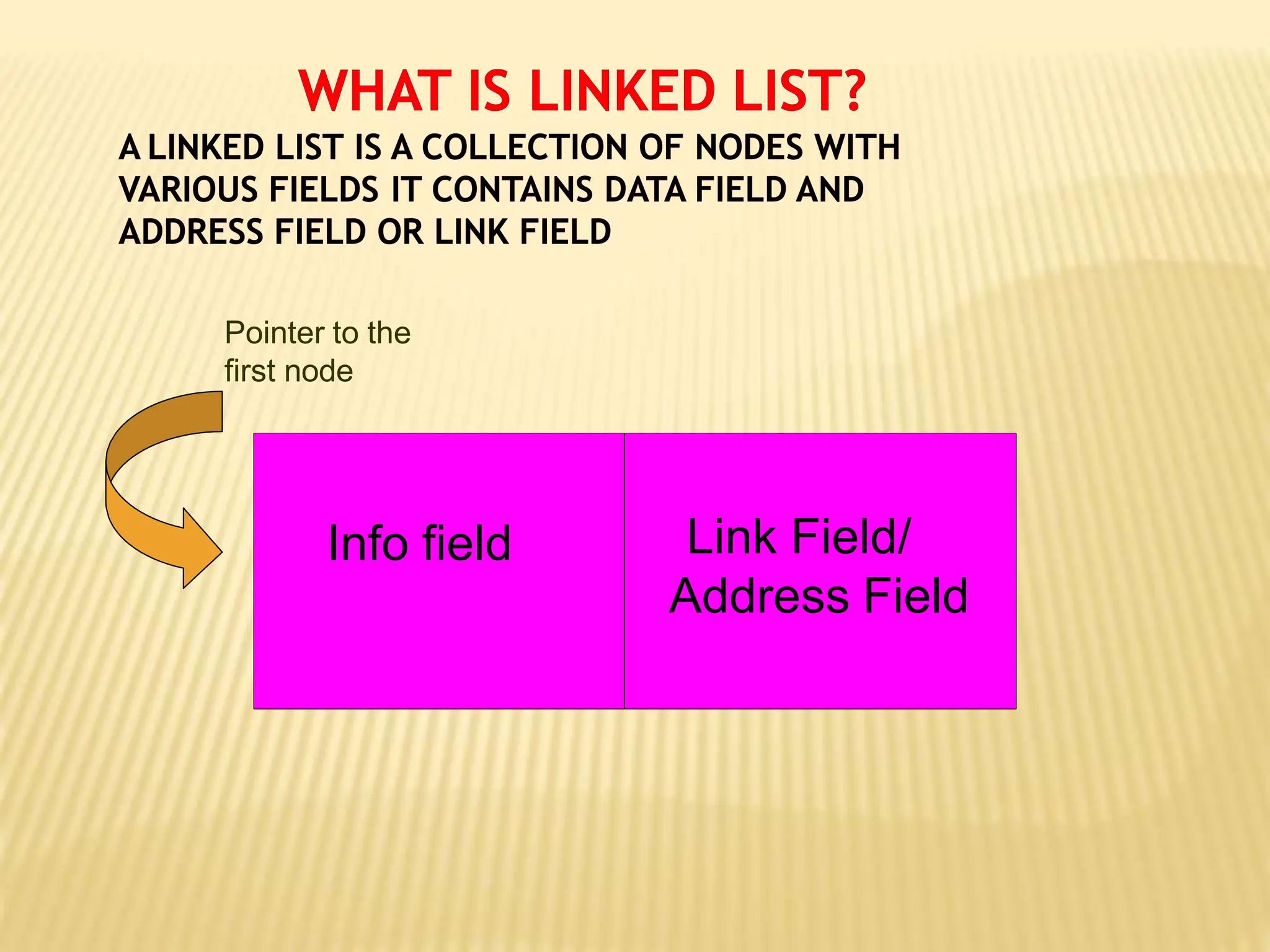 Info field Link Field/
Address Field
Pointer to the
first node
 
