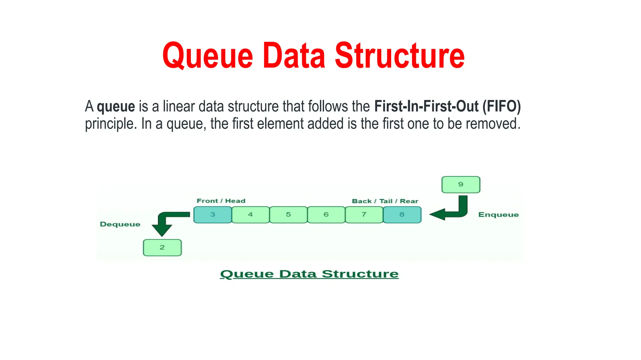 Queue Data Structure
A queue is a linear data structure that follows the First-In-First-Out (FIFO)
principle. In a queue, the first element added is the first one to be removed.
 