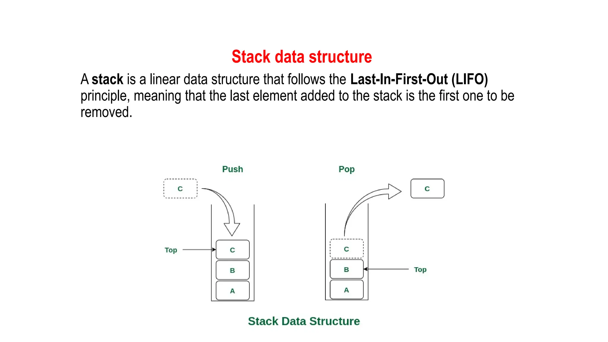 Stack data structure
A stack is a linear data structure that follows the Last-In-First-Out (LIFO)
principle, meaning that the last element added to the stack is the first one to be
removed.
 