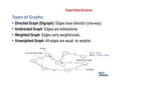 DATA STRUCTURE INTRODUCITON FULL NOTES.pptx