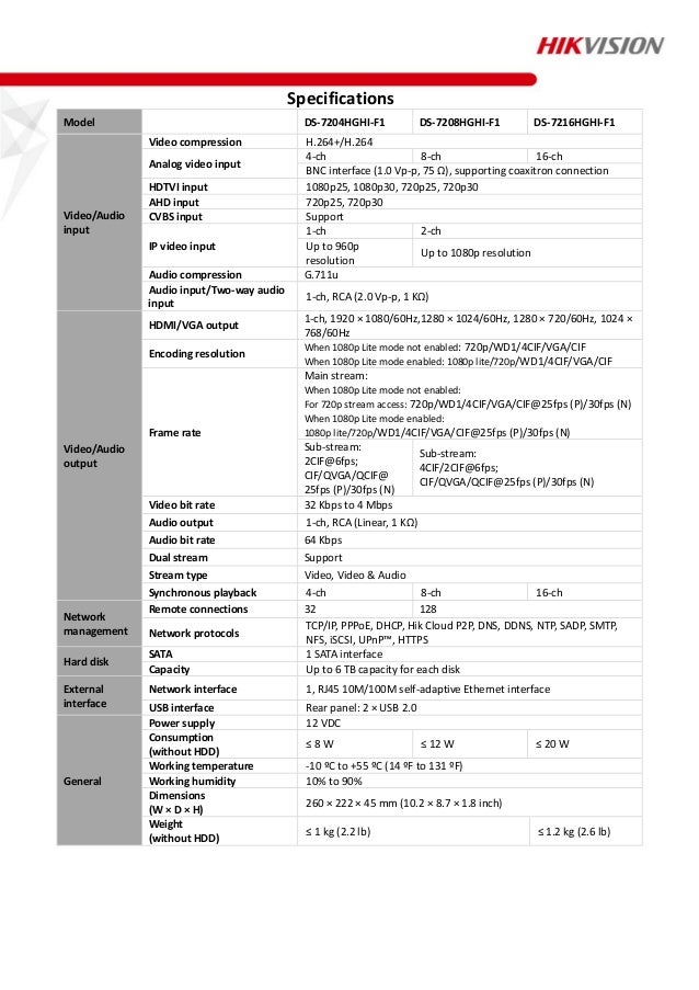 Hikvision Ds 74hghi F1 4 Kanal Tvi Dvr Kayit Cihazi Hikvision Ds 74hghi F1 4 Kanal Tvi Dvr Kayit Cihazi