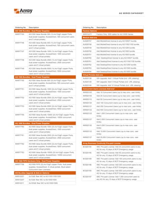 AG SERIES DATASHEET
Ordering No. Description
AG 1200 Bundles - Dual Power Supplies
AW977745 AG1200 Value Bundle 300 (1U,4x1GigE copper Ports,
dual power supplies, AccessDirect, 300 concurrent users
and 5 virtual portals)
AW977746	 AG1200 Value Bundle 500 (1U,4x1GigE copper Ports,
dual power supplies, AccessDirect, 500 concurrent users
and 5 virtual portals)
AW977747 AG1200 Value Bundle 1000 (1U,4x1GigE copper Ports,
dual power supplies, AccessDirect, 1000 concurrent
users and 5 virtual portals)
AW977748 AG1200 Value Bundle 2500 (1U,4x1GigE copper Ports,
dual power supplies, AccessDirect, 2500 concurrent
users and 5 virtual portals)
AW977749 AG1200 Value Bundle 5000 (1U,4x1GigE copper Ports,
dual power supplies, AccessDirect, 5000 concurrent
users and 5 virtual portals)
AG 1500 Bundles - Dual Power Supplies
AW977750 AG1500 Value Bundle 500 (2U,4x1GigE copper Ports,
dual power supplies, AccessDirect, 500 concurrent users
and 5 virtual portals)
AW977751 AG1500 Value Bundle 1000 (2U,4x1GigE copper Ports,
dual power supplies, AccessDirect, 1000 concurrent
users and 5 virtual portals)
AW977752 AG1500 Value Bundle 2500 (2U,4x1GigE copper Ports,
dual power supplies, AccessDirect, 2500 concurrent
users and 5 virtual portals)
AW977753 AG1500 Value Bundle 5000 (2U,4x1GigE copper Ports,
dual power supplies, AccessDirect, 5000 concurrent
users and 5 virtual portals)
AW977754 AG1500 Value Bundle 10000 (2U,4x1GigE copper Ports,
dual power supplies, AccessDirect, 10000 concurrent
users and 5 virtual portals)
AG 1600 Bundles - Dual Power Supplies
AW977760 AG1600 Value Bundle 1000 (2U,4x1GigE copper Ports,
dual power supplies, AccessDirect, 1000 concurrent
users and 5 virtual portals)
AW977761 AG1600 Value Bundle 2500 (2U,4x1GigE copper Ports,
dual power supplies, AccessDirect, 2500 concurrent
users and 5 virtual portals)
AW977762 AG1600 Value Bundle 5000 (2U,4x1GigE copper Ports,
dual power supplies, AccessDirect, 5000 concurrent
users and 5 virtual portals)
AW977763 AG1600 Value Bundle 10000 (2U,4x1GigE copper Ports,
dual power supplies, AccessDirect, 10000 concurrent
users and 5 virtual portals)
AG 1500 FIPS Hardware Only - Dual Power Supplies
AW977756 AG1500-FIPS (2U,4x1GigE copper Ports, dual power
supplies, AccessDirect, 5 virtual portals, Must select
Concurrent User Licenses)
AG Bundles Upgrade & Add-on Options
AW910257 2x1GbE fiber NIC to AG1100/1150/1200
AW910207 4x1GbE fiber NIC to AG1500/1600
AW910211 2x10GbE fiber NIC to AG1500/1600
Ordering No. Description
Factory Options
AW910277 Factory Only: SSD option for AG XX00 Series
Module Add-ons
AU928747 Add MobileDirect license to any AG1000/T bundle.
AU928748 Add MobileDirect license to any AG1100/1150 bundle.
AU928749 Add MobileDirect license to any AG1200 bundle.
AU928750 Add MobileDirect license to any AG1500 bundle.
AU928751 Add MobileDirect license to any AG1600 bundle.
AU928760 Add DesktopDirect license to any AG1000/T bundle.
AU928761 Add DesktopDirect license to any AG1100/1150 bundle.
AU928762 Add DesktopDirect license to any AG1200 bundle.
AU928763 Add DesktopDirect license to any AG1500 bundle.
AU928764	 Add DesktopDirect license to any AG1600 bundle.
Virtual Portals Add-ons
AU920138 SW Upgrade: Add 1 Virtual Portal (incl. URL aliasing)
AU920139 SW Upgrade: Add 5 Virtual Portals (incl. URL aliasing)
AU920140 SW Upgrade: Add 10 Virtual Portals (incl. URL aliasing)
Concurrent Users Licenses Add-ons*
AW920103 Add 10 Concurrent Users (up to max conc. user limits)
AW920105 Add 25 Concurrent Users (up to max conc. user limits)
AW920110 Add 50 Concurrent Users (up to max conc. user limits)
AW920120 Add 100 Concurrent Users (up to max conc. user limits)
AW920121 Add 250 Concurrent Users (up to max conc. user limits)
AW920122 Add 500 Concurrent Users (up to max conc. user limits)
AW920123 Add 1,000 Concurrent Users (up to max conc. user
limits)
AW920127 Add 2,500 Concurrent Users (up to max conc. user
limits)
AW920130 Add 5,000 Concurrent Users (up to max conc. user
limits)
AW920133 Add 10,000 Concurrent Users (up to max conc. user
limits)
AW920137 Add 25,000 Concurrent Users (up to max conc. user
limits)
Array Business Continuity Pre-paid License
BC920194 ABC Pre-paid License: Add 25 concurrent users to any
AG for any 10 days of BCP Emergency usage
BC920195 ABC Pre-paid License: Add 50 concurrent users to any
AG for any 10 days of BCP Emergency usage
BC920189 ABC Pre-paid License: Add 100 concurrent users to any
AG for any 10 days of BCP Emergency usage
BC920196 ABC Pre-paid License: Add 250 concurrent users to any
AG for any 10 days of BCP Emergency usage
BC920190 ABC Pre-paid License: Add 500 concurrent users to any
AG for any 10 days of BCP Emergency usage
BC920197 ABC Pre-paid License: Add 1,000 concurrent users to
any AG for any 10 days of BCP Emergency usage
 