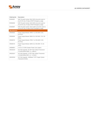 AG SERIES DATASHEET
Ordering No. Description
BC920201 ABC Pre-paid License: Add 2,500 concurrent users to
any AG for any 10 days of BCP Emergency usage
BC920204 ABC Pre-paid License: Add 5,000 concurrent users to
any AG for any 10 days of BCP Emergency usage
BC920207 ABC Pre-paid License: Add 10,000 concurrent users to
any AG for any 10 days of BCP Emergency usage
Miscellaneous
AR400023 Power Supply Module: 450W, 1U (100-240V, 8-4A,
63-47Hz)
AR400024 Power Supply Module: 800W, 2U (100-240V, 10-5, 50-
60Hz)
AR400019 Power Supply Module: 275W, 1U (100-240V, 4-2A,
63-47Hz)
AR400018 Power Supply Module: 620W, 2U (100-240V, 10, 63-
47Hz)
AW969001 C14 to C13 200V System Power Cord (Japan)
AW220230 AG Field Upgrade: SX SFP Fiber Optical Transceiver
(1G-Multi Mode 550M / LC / 850nm)
AW220231 AG Field Upgrade: LX SFP Fiber Optical Transceiver
(1G-Multi Mode 2KM / LC / 1310nm)
AW220232 AG Field Upgrade: 1000Base-T SFP Copper Optical
Transceiver (RJ45)
 