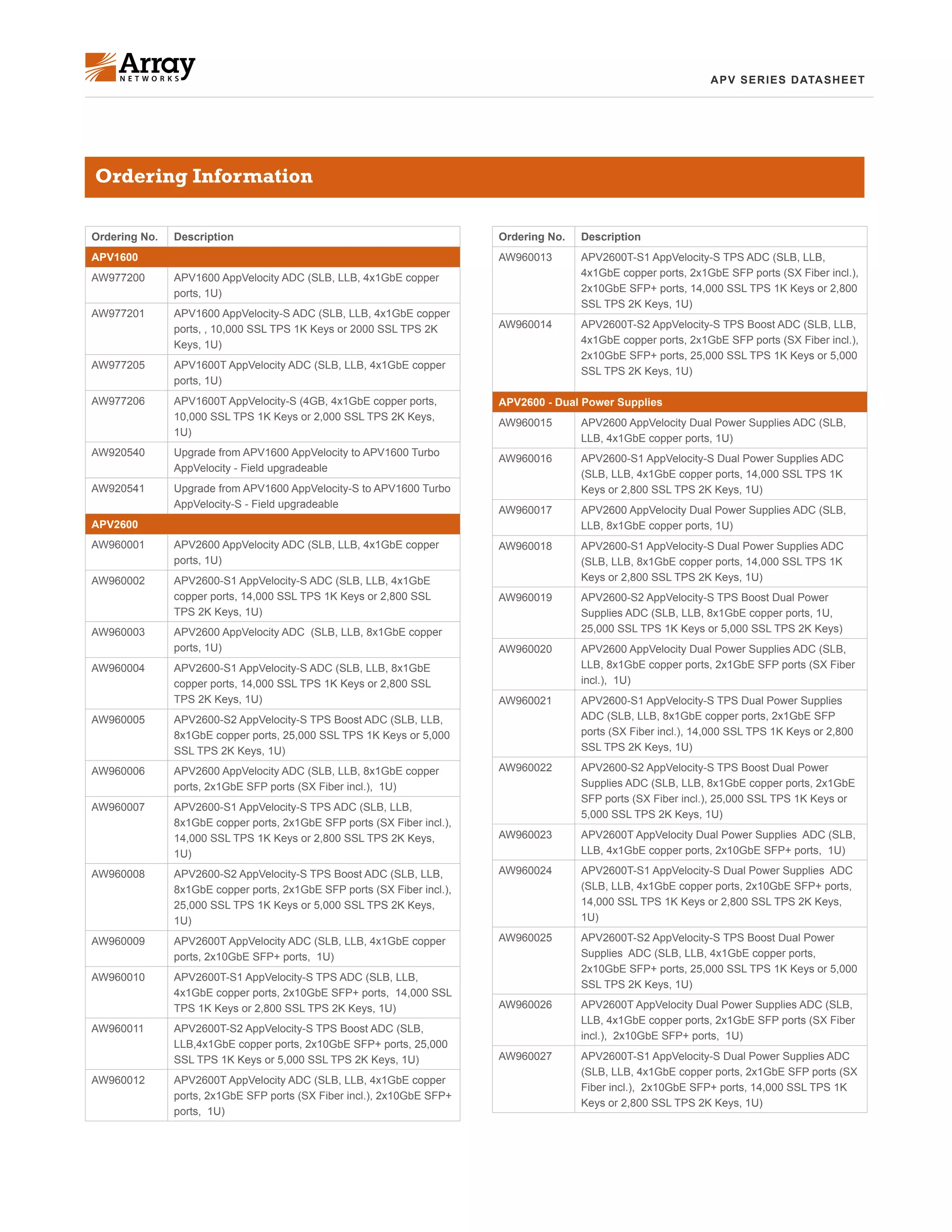 APPLICATION DELIVERY CONTROLLERS | PDF