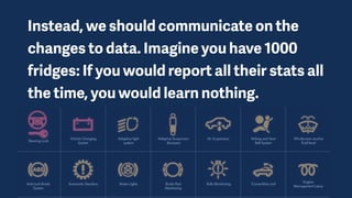 Instead, we should communicate on the
changes to data. Imagine you have 1000
fridges: If you would report all their stats all
the time, you would learn nothing.
 