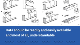 Data should be readily and easily available
and most of all, understandable.
 