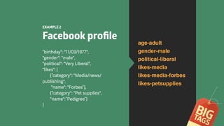 EXAMPLE 2
Facebook proﬁle
”birthday": "11/03/1977",  
"gender": "male",  
"political": "Very Liberal",  
"likes": [ 
{”category": "Media/news/
publishing",  
"name": "Forbes”}, 
{”category": "Pet supplies",  
"name":”Pedigree”} 
]
age-adult
gender-male
political-liberal
likes-media
likes-media-forbes
likes-petsupplies
 