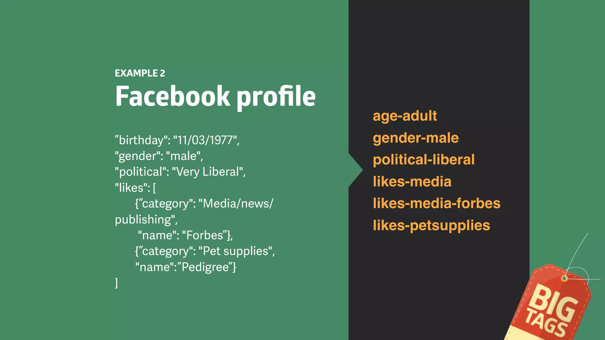 EXAMPLE 2
Facebook proﬁle
”birthday": "11/03/1977",  
"gender": "male",  
"political": "Very Liberal",  
"likes": [ 
{”category": "Media/news/
publishing",  
"name": "Forbes”}, 
{”category": "Pet supplies",  
"name":”Pedigree”} 
]
age-adult
gender-male
political-liberal
likes-media
likes-media-forbes
likes-petsupplies
 