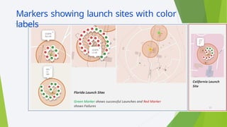 Capson Maps DS-Capstone-Presentation by capson (1).pptx