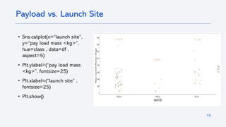 19
• Sns.catplot(x=“launch site”,
y=“pay load mass <kg>”,
hue=class , data=df ,
aspect=5)
• Plt.ylabel=(“pay load mass
<kg>”, fontsize=25)
• Plt.xlabel=(“launch site” ,
fontsize=25)
• Plt.show()
Payload vs. Launch Site
 