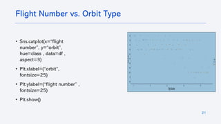 21
• Sns.catplot(x=“flight
number”, y=“orbit”,
hue=class , data=df ,
aspect=3)
• Plt.xlabel=(“orbit”,
fontsize=25)
• Plt.ylabel=(“flight number” ,
fontsize=25)
• Plt.show()
Flight Number vs. Orbit Type
 