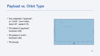 22
• Sns.catplot(x=“payload”,
y=“orbit”, hue=class ,
data=df , aspect=3)
• Plt.xlabel=(“payload”,
fontsize=20)
• Plt.ylabel=(“orbit” ,
fontsize=20)
• Plt.show()
Payload vs. Orbit Type
 