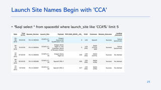 25
• %sql select * from spacextbl where launch_site like ‘CCA%’ limit 5
Launch Site Names Begin with 'CCA'
 