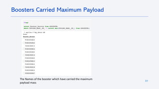 31
Boosters Carried Maximum Payload
The Names of the booster which have carried the maximum
payload mass
 