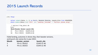 32
2015 Launch Records
Failed landing_outcomes in drone ship, their booster versions,
and launch site names for in year 2015:
Month booster_version launch_site
1 F9 v1.1 B1012 CCAFS LC-40
4 F9 v1.1 B1015 CCAFS LC-40
 