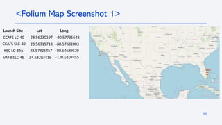 35
<Folium Map Screenshot 1>
Lat
Launch Site Long
CCAFS LC-40
CCAFS SLC-40
KSC LC-39A
VAFB SLC-4E
28.56319718
28.56230197
28.57325457
34.63283416
-80.57735648
-80.57682003
-80.64689529
-120.6107455
 
