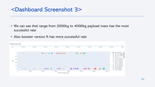 41
• We can see that range from 2000kg to 4000kg payload mass has the most
successful rate
• Also booster version ft has more successful rate
<Dashboard Screenshot 3>
 