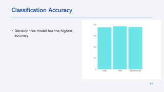 43
• Decision tree model has the highest
accuracy
Classification Accuracy
 