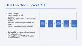 8
• import requests
import pandas as pd
spacex_url =
"https://api.spacexdata.com/v4/launch
es/past"
response = requests.get(spacex_url)
data =
pd.json_normalize(response.json())
• GitHub URL of the completed SpaceX
API calls notebook:
https://github.com/M02men311/data-
science-capstone
Data Collection – SpaceX API
Getting
response
from API
Converting
response
to a Json
file
Apply
clean data
functions
Assign list
to
dictionary
and then
create a
dataframe
Filter
dataframe
and then
export it
 