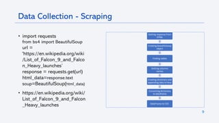 9
• import requests
from bs4 import BeautifulSoup
url =
'https://en.wikipedia.org/wiki
/List_of_Falcon_9_and_Falco
n_Heavy_launches’
response = requests.get(url)
html_data=response.text
soup=BeautifulSoup(html_data)
• https://en.wikipedia.org/wiki/
List_of_Falcon_9_and_Falcon
_Heavy_launches
Data Collection - Scraping
Getting response from
HTML
Creating beautifulsoup
object
Finding tables
Getting columns
names
Creating dictionary and
appending data to keys
Converting dictionary
to dataframe
DataFrame to CSV.
 