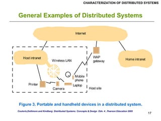 Introduction to Parallel Computing: Architectures, Systems, and ...