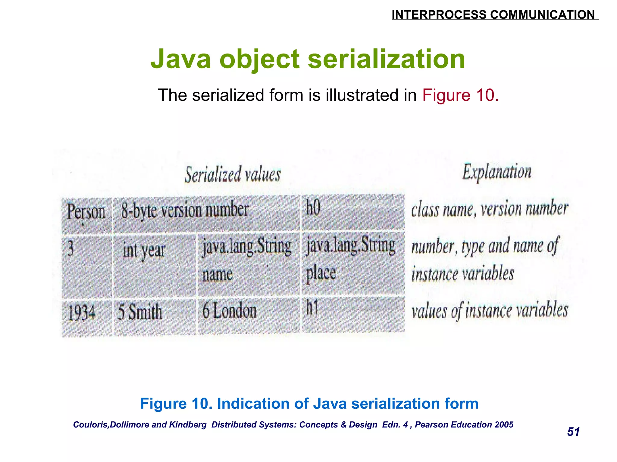 INTERPROCESS COMMUNICATION 
51 
Java object serialization 
The serialized form is illustrated in Figure 10. 
Figure 10. Indication of Java serialization form 
Couloris,Dollimore and Kindberg Distributed Systems: Concepts & Design Edn. 4 , Pearson Education 2005 
 