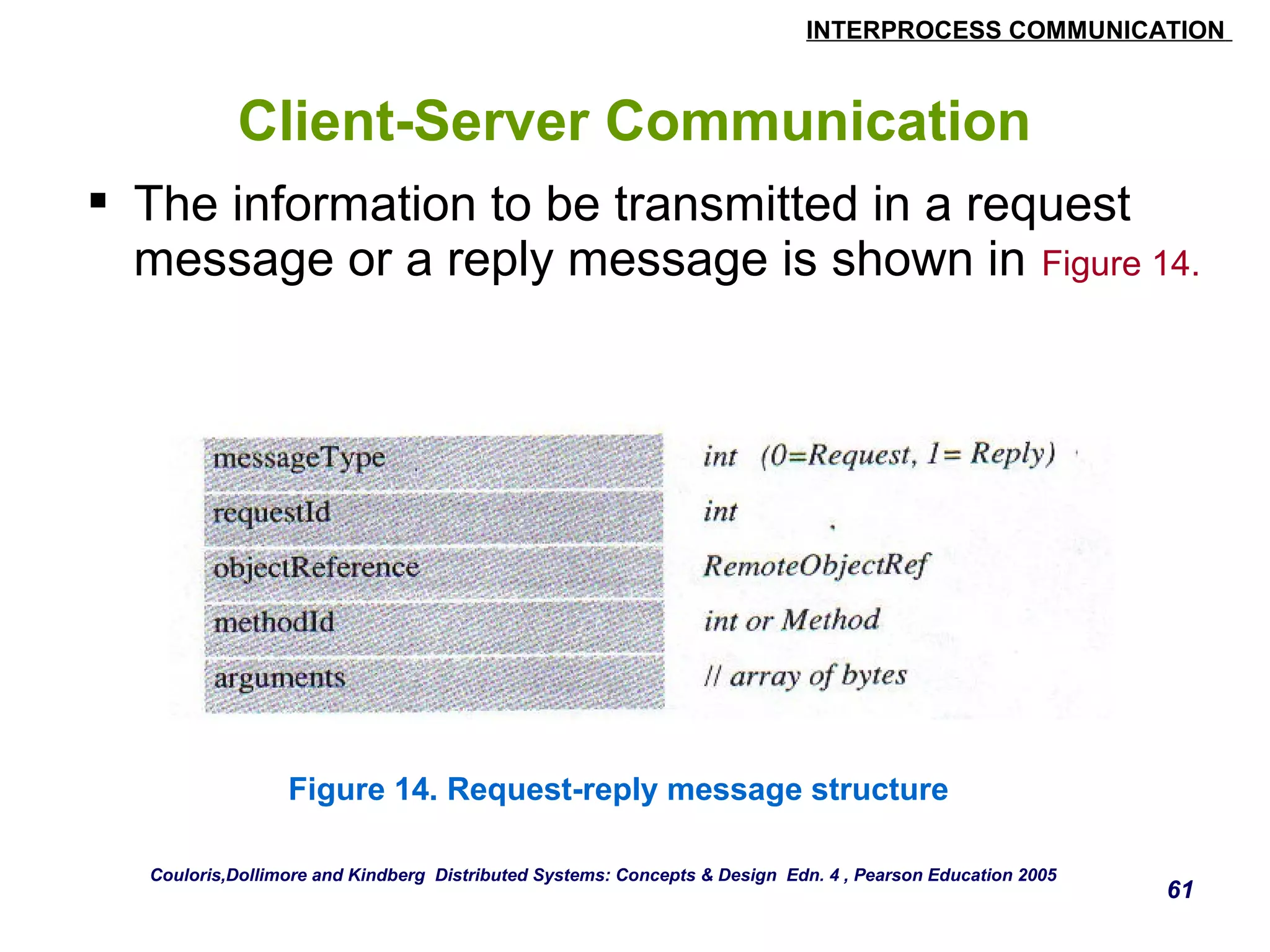 INTERPROCESS COMMUNICATION 
61 
Client-Server Communication 
 The information to be transmitted in a request 
message or a reply message is shown in Figure 14. 
Figure 14. Request-reply message structure 
Couloris,Dollimore and Kindberg Distributed Systems: Concepts & Design Edn. 4 , Pearson Education 2005 
 