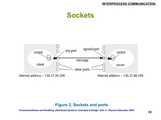 INTERPROCESS COMMUNICATION 
19 
Sockets 
Figure 2. Sockets and ports 
Couloris,Dollimore and Kindberg Distributed Systems: Concepts & Design Edn. 4 , Pearson Education 2005 
 