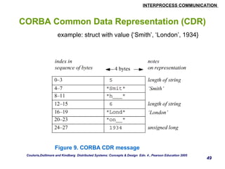 INTERPROCESS COMMUNICATION 
49 
CORBA Common Data Representation (CDR) 
example: struct with value {‘Smith’, ‘London’, 1934} 
Figure 9. CORBA CDR message 
Couloris,Dollimore and Kindberg Distributed Systems: Concepts & Design Edn. 4 , Pearson Education 2005 
 